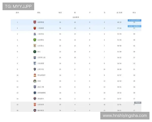 全国锦标赛最新积分榜上海排球队以94分稳居第一名